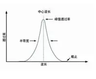 紫外可见窄带滤光片