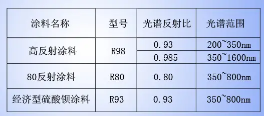 Φ0.1米铝合金积分球